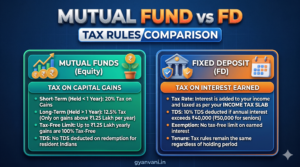 Mutual Fund vs FD tax rules capital gains and interest tax comparison card