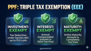 PPF triple tax exemption EEE status rules infographic card